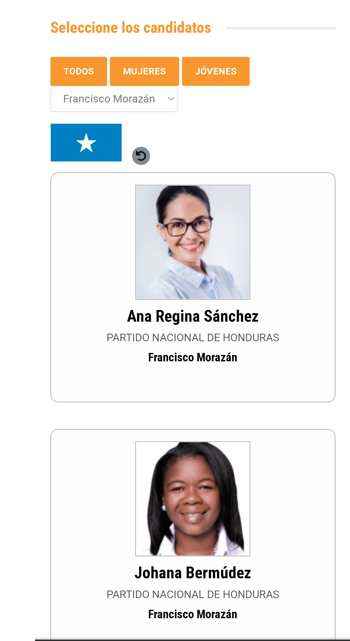 Honduran electoral candidates